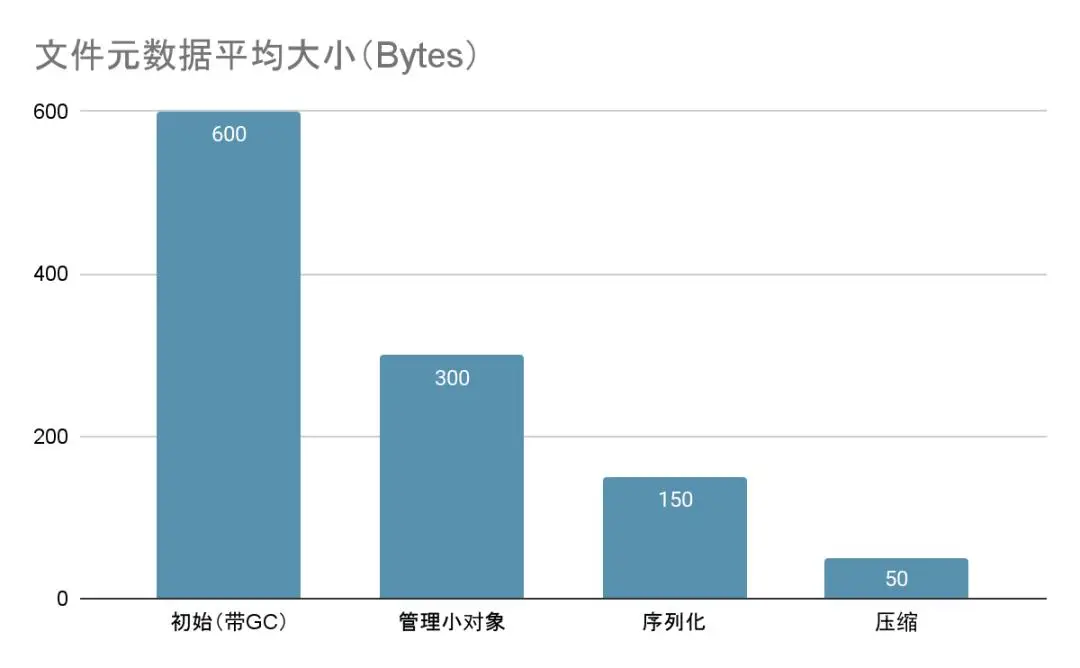 揭秘DDR3 2G内存价格波动：供需背后的秘密  第1张