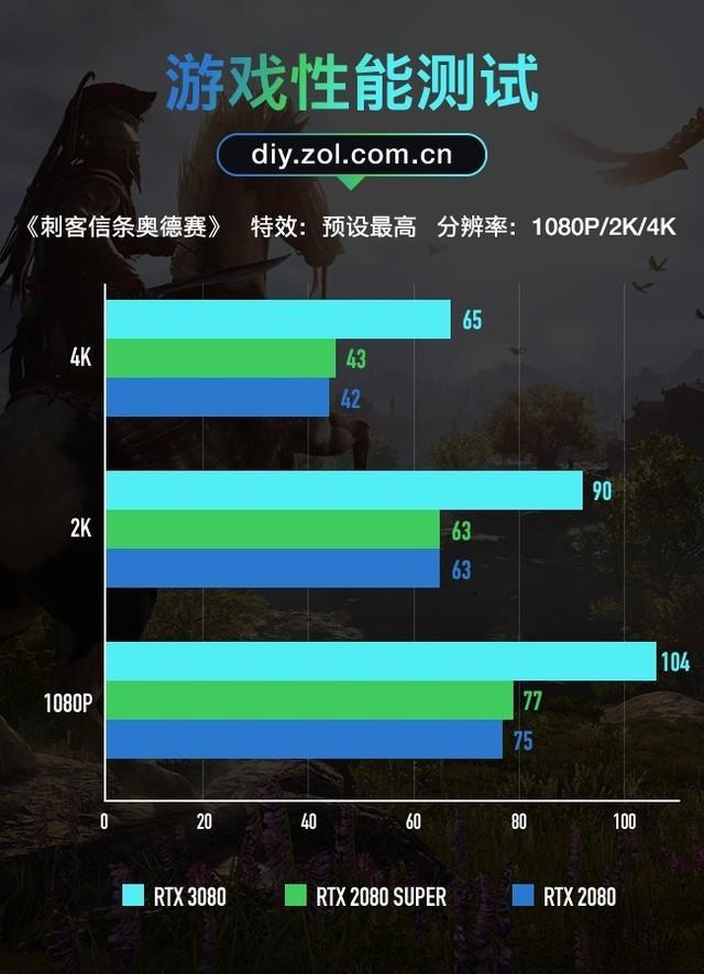 古稀之年的GT630：2K游戏究竟行不行？  第4张