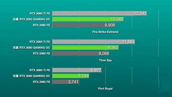 古稀之年的GT630：2K游戏究竟行不行？  第5张