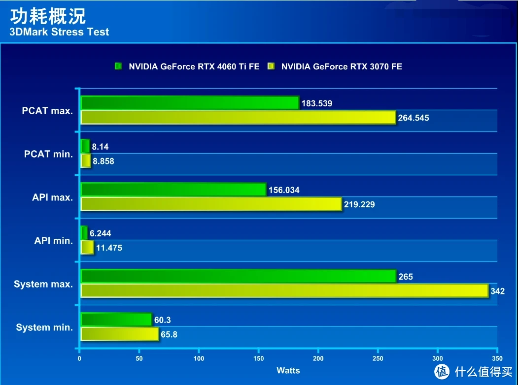 gddr3和ddr3 GDDR3 vs DDR3：内存大对决，性能差异惊人  第4张