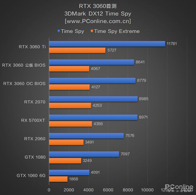 gddr3和ddr3 GDDR3 vs DDR3：内存大对决，性能差异惊人  第5张