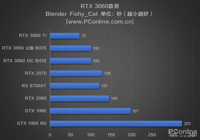 gddr3和ddr3 GDDR3 vs DDR3：内存大对决，性能差异惊人  第7张