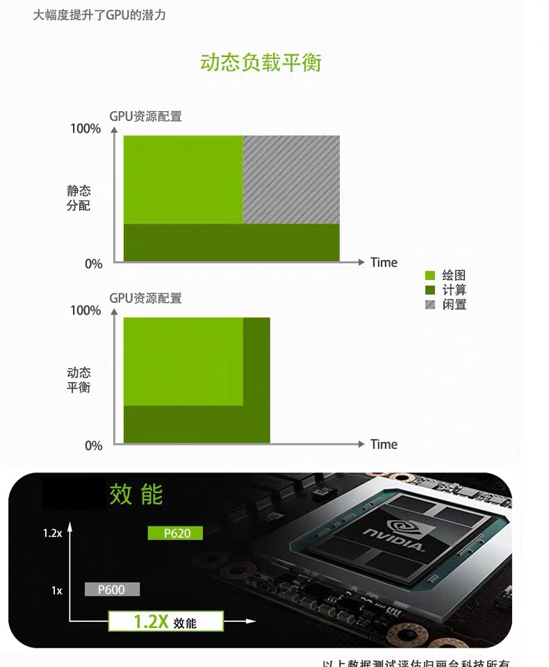 GT730显卡能否hold住PR软件？性能对比揭秘  第8张