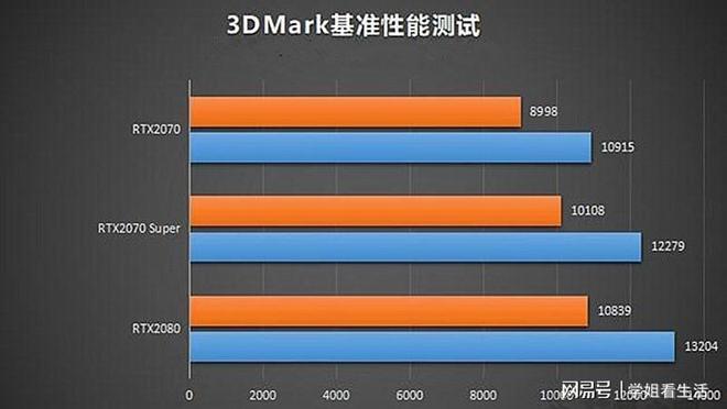 设计师必看！Photoshop主机配置全攻略，性能提升不止一点点  第7张