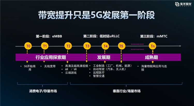5G产品网络终端选购指南，性能稳定兼顾  第1张