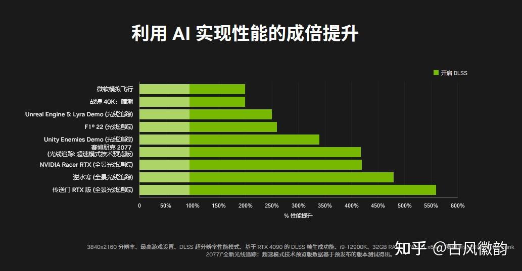 GT 560M笔记本显卡价格揭秘：品牌型号影响大  第5张