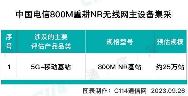 5G战国时代：华为技术独步全球，诺基亚与爱立信受关注  第3张