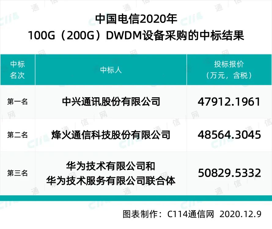 5G战国时代：华为技术独步全球，诺基亚与爱立信受关注  第6张