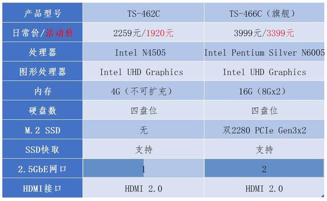 揭秘DDR3内存1G：速度翻倍，节能又稳定  第6张