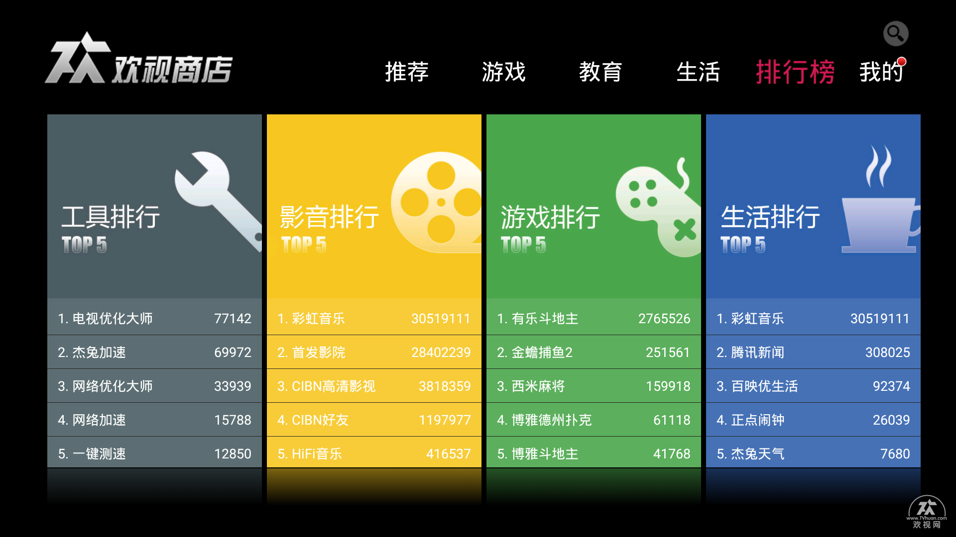 5G网络助力电视终端，实战经验大揭秘  第4张