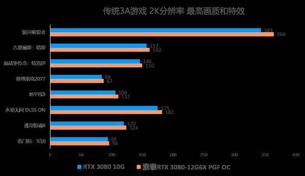 揭秘GT320显卡：1GB显存究竟够不够？  第6张