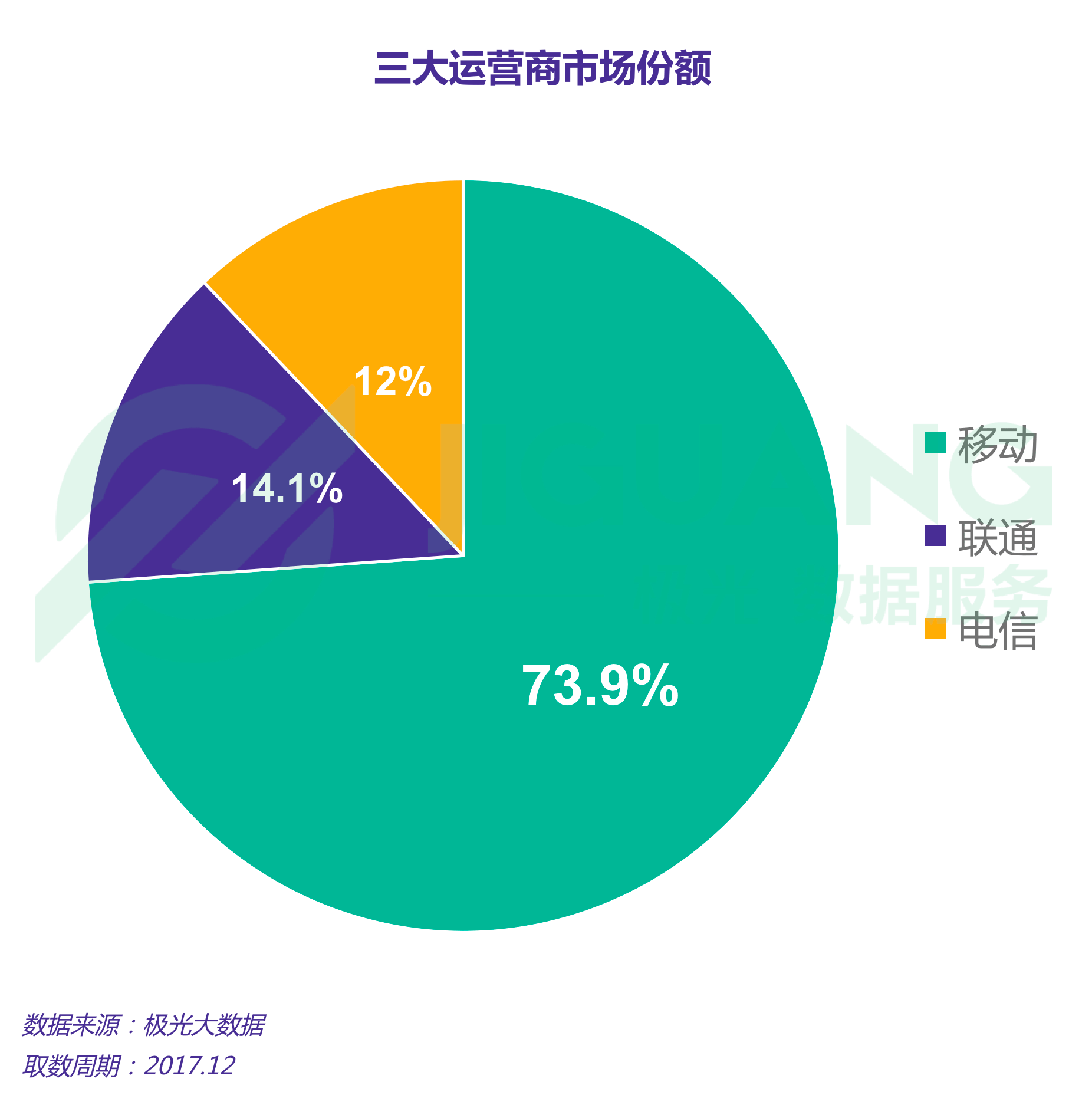 5G服务何时覆盖全球？揭秘运营商背后的难题  第2张