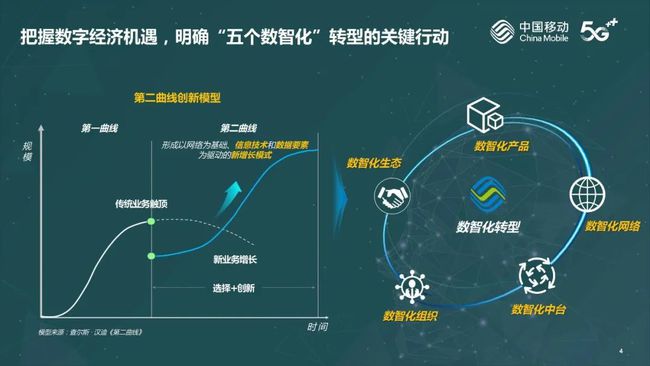 5G服务何时覆盖全球？揭秘运营商背后的难题  第6张