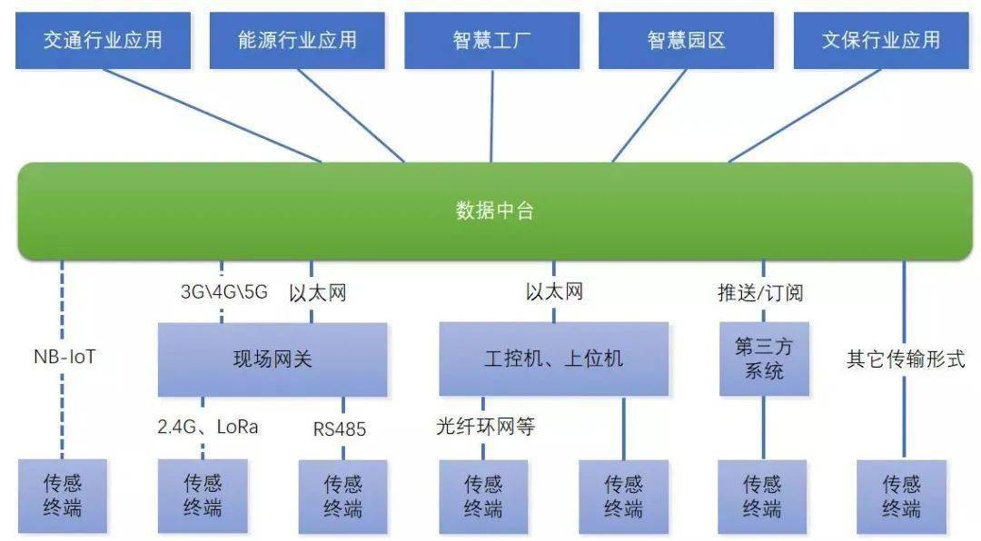 5G网络：数字经济新引擎，智慧城市新生机  第2张