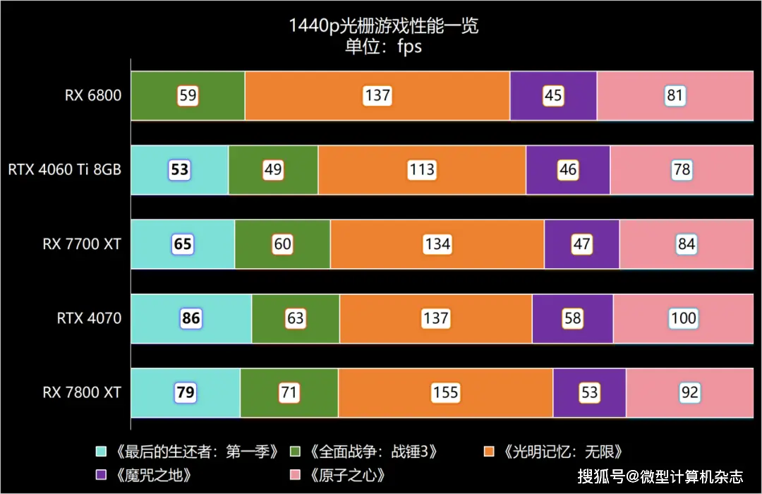 显卡达人揭秘：1030GT性能揭秘，究竟比哪款显卡更胜一筹？  第4张