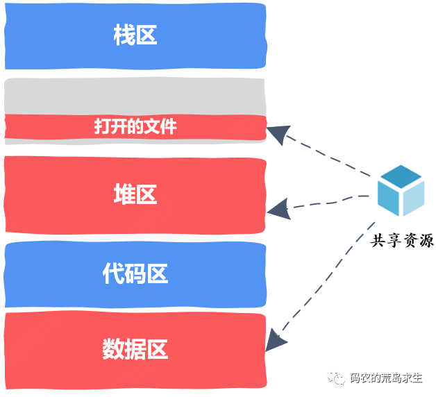 4G双通道DDR3内存揭秘：高频率、低功耗，数据传输速率翻倍  第2张