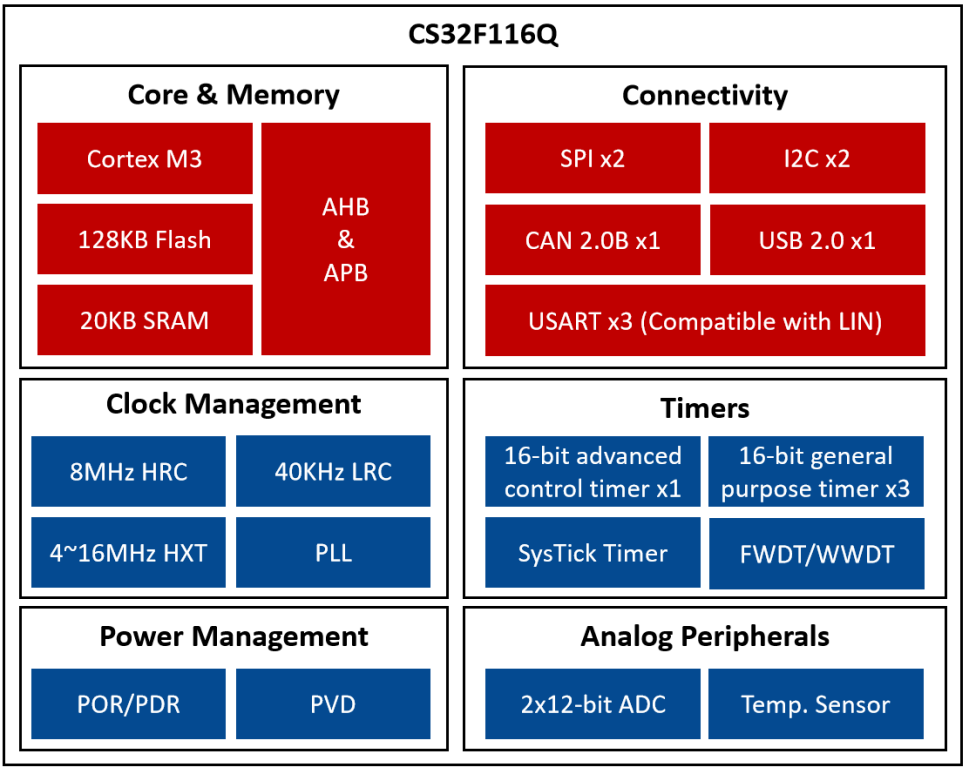 4G双通道DDR3内存揭秘：高频率、低功耗，数据传输速率翻倍  第6张