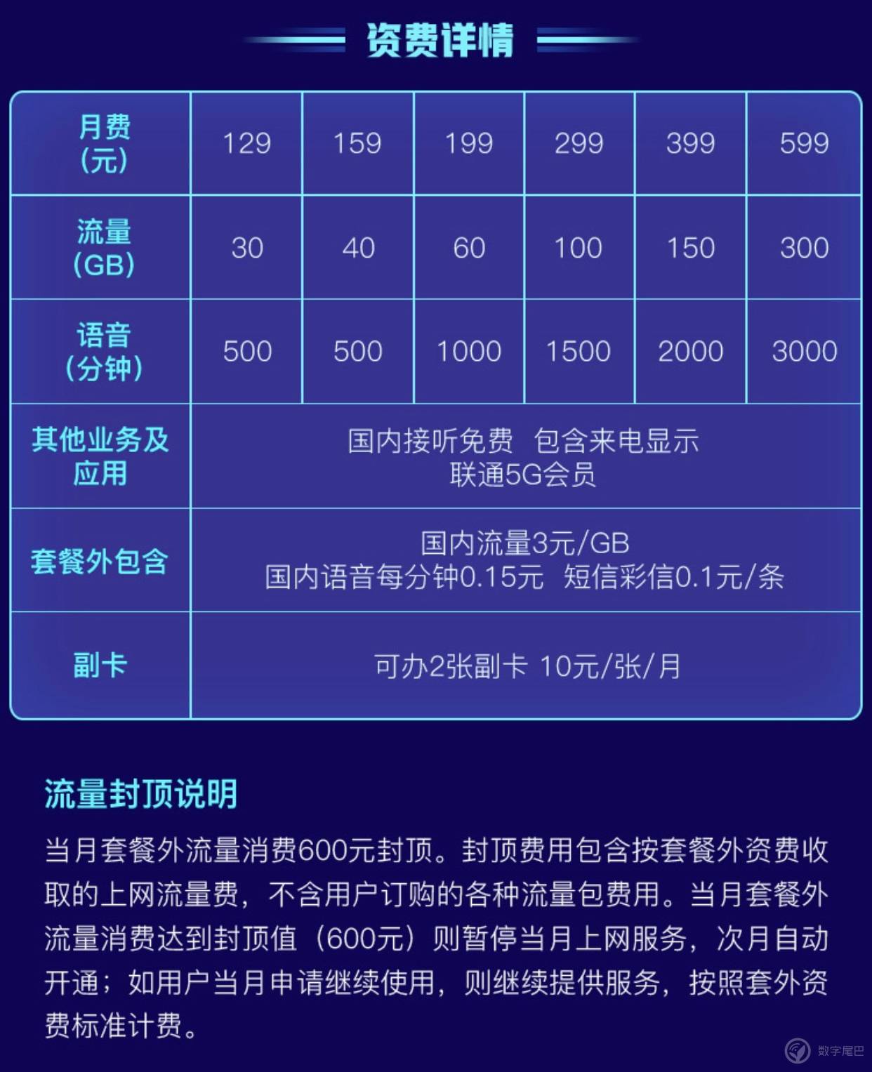 5G大PK！中国移动速度最快，中国联通室内强势，谁是你的5G之选？  第1张