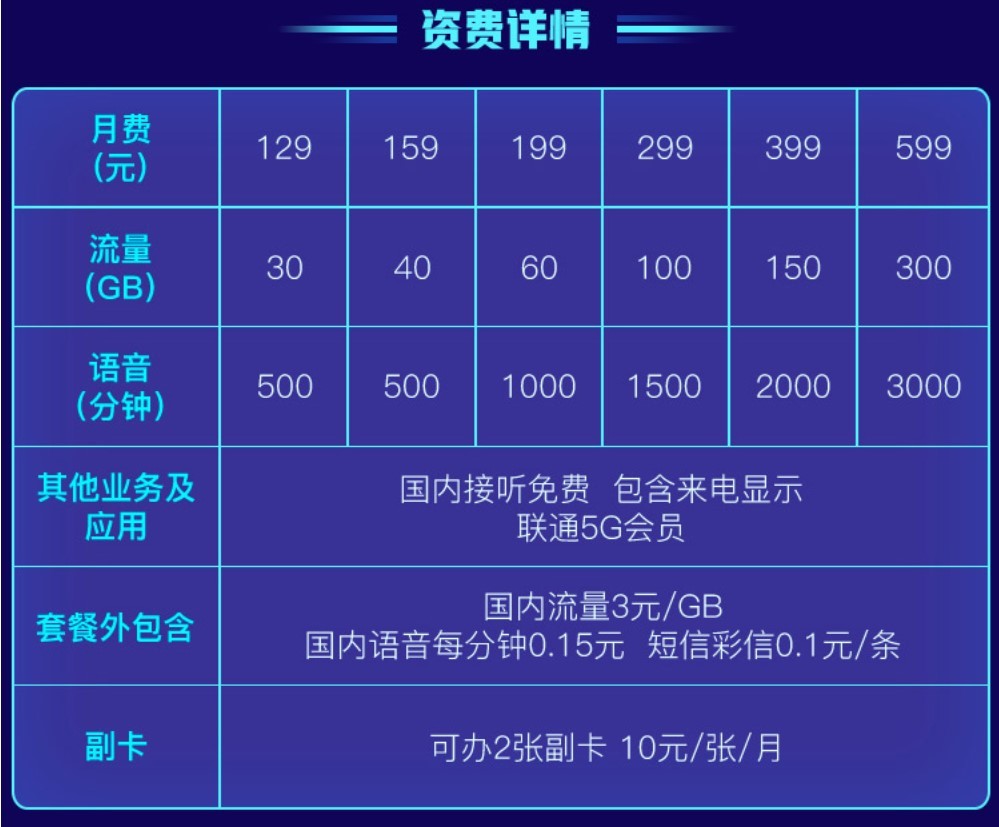 5G大PK！中国移动速度最快，中国联通室内强势，谁是你的5G之选？  第4张