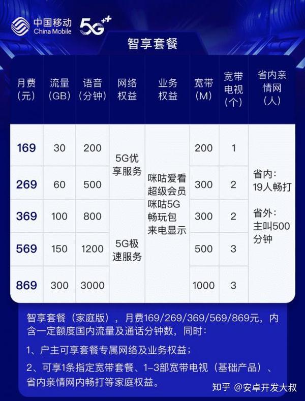 5G大PK！中国移动速度最快，中国联通室内强势，谁是你的5G之选？  第5张