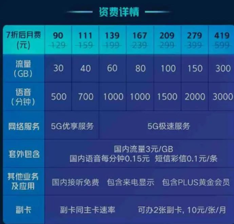5G大PK！中国移动速度最快，中国联通室内强势，谁是你的5G之选？  第7张