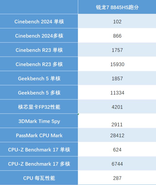 16GB内存震撼解析：DDR3笔记本内存全面解密  第1张