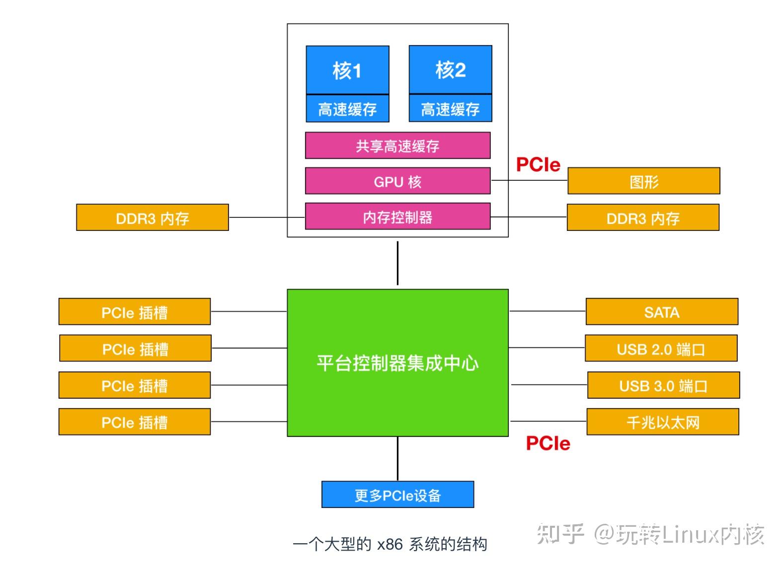 8GB DDR3 1600MHz内存条：性能全解析，选购攻略大揭秘  第3张