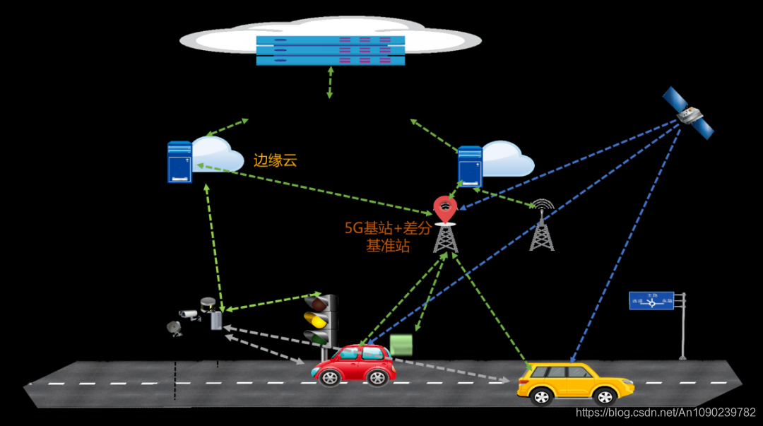 5G网络：究竟是未来还是困局？  第4张