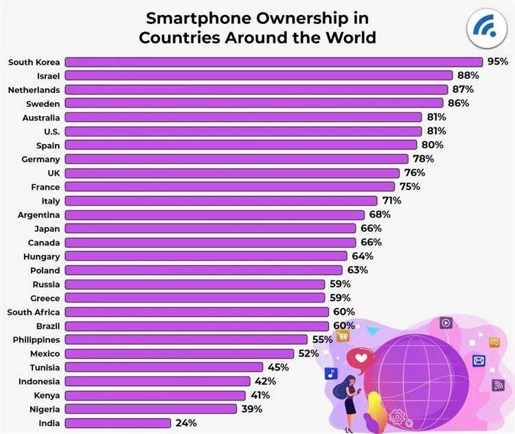 5G网络普及时间揭秘：政策法规、基础设施建设与终端更新的挑战  第5张