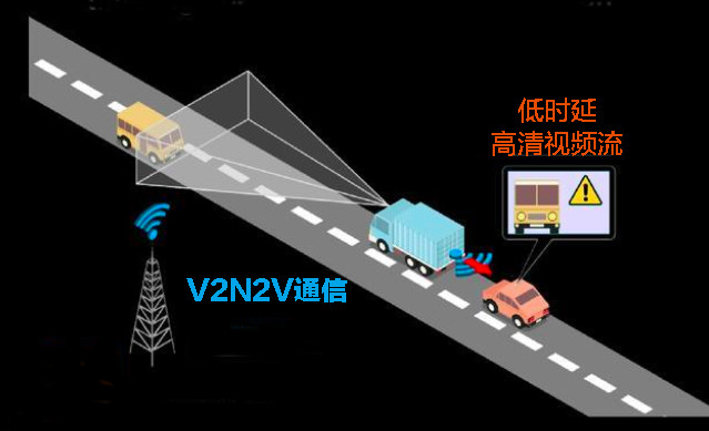 5G时代来袭！揭秘九大燃点应用领域  第5张