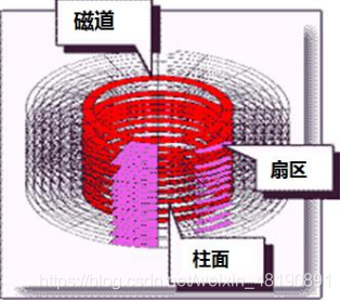 数据恢复大揭秘：硬盘开盘复位磁头全解析  第2张