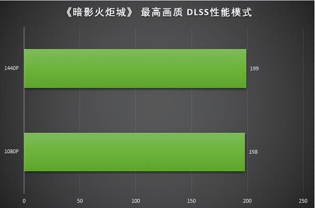 小白也能懂！GT740M笔记本外接显示器怎么选？  第7张