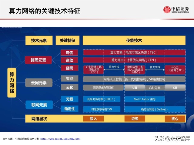 5G网络：中国巨头崛起，未来大展宏图  第4张