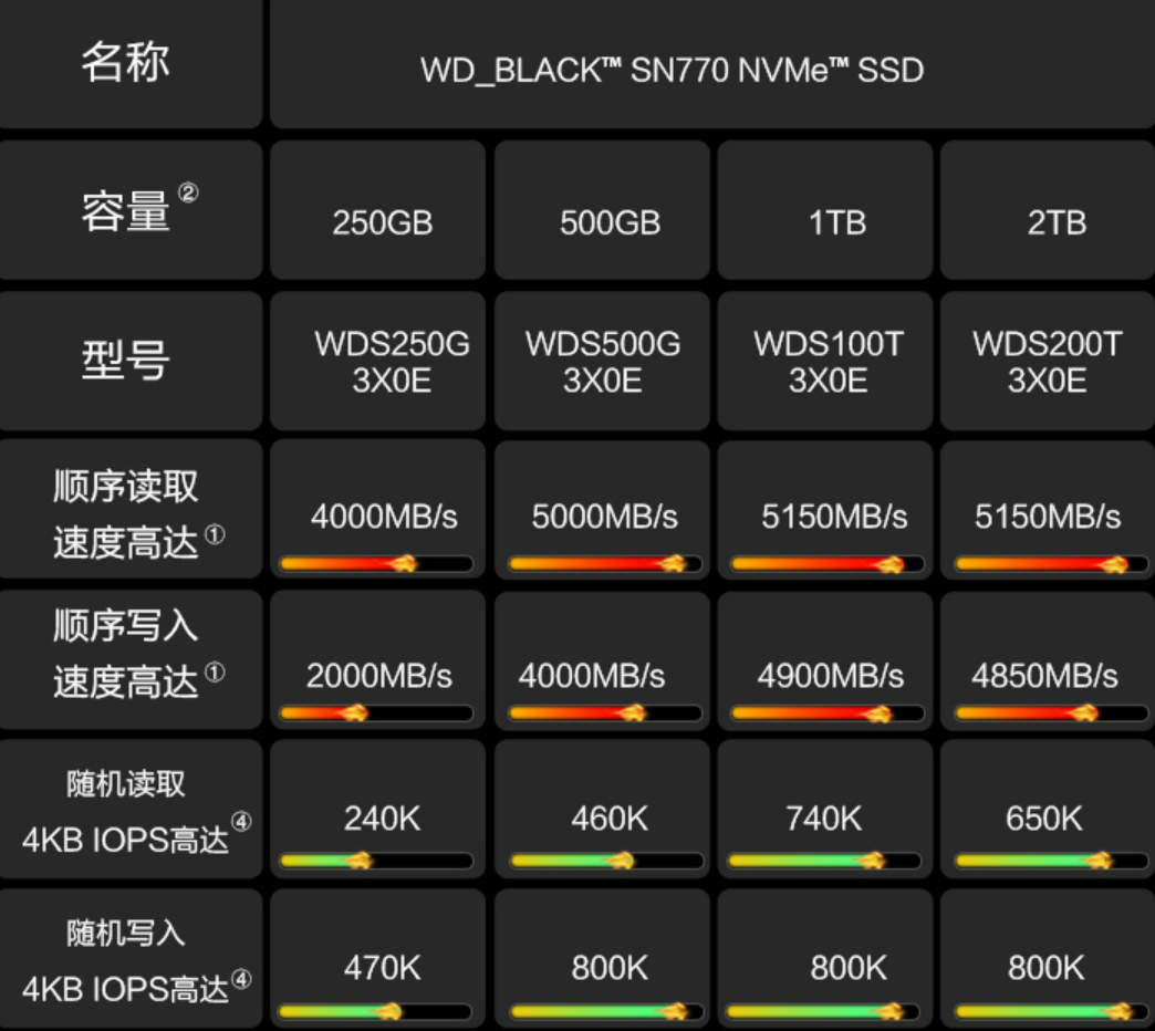 硬盘选购全攻略：500GB vs 2TB，机械 固态，SATA还是USB？  第1张