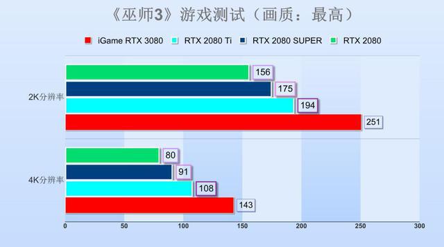 6500GT显卡骑英雄联盟？4G内存提速攻略大揭秘  第3张