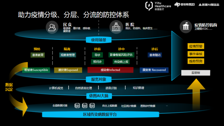 5G网络覆盖，何处最给力？高校、商圈、交通站点，你猜最畅享  第3张