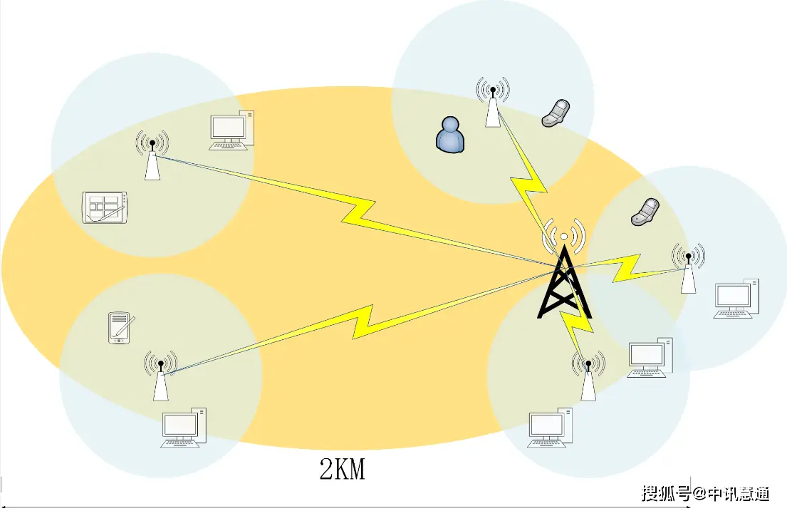 5G基站网络故障揭秘：元件磨损VS软件缺陷，到底哪个更致命？  第5张