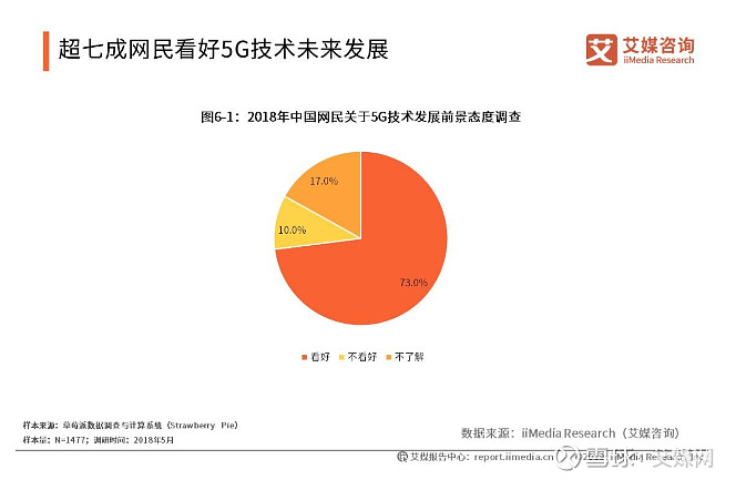 5G网络揭秘：速度翻倍，未来已来  第4张