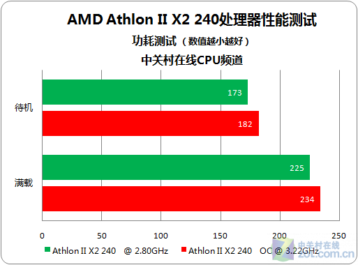 DDR4 3000 vs 2400：速度差异背后的性能之争  第3张