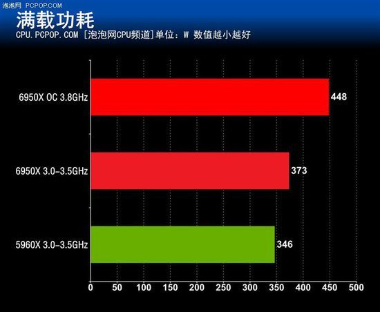 DDR4 3000 vs 2400：速度差异背后的性能之争  第5张