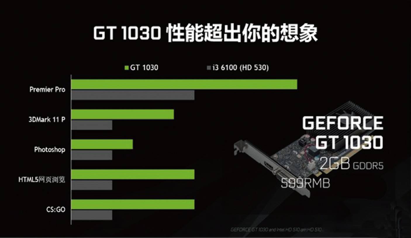 GT610显卡：高清电影轻松搞定，硬件加速助力全方位体验  第6张