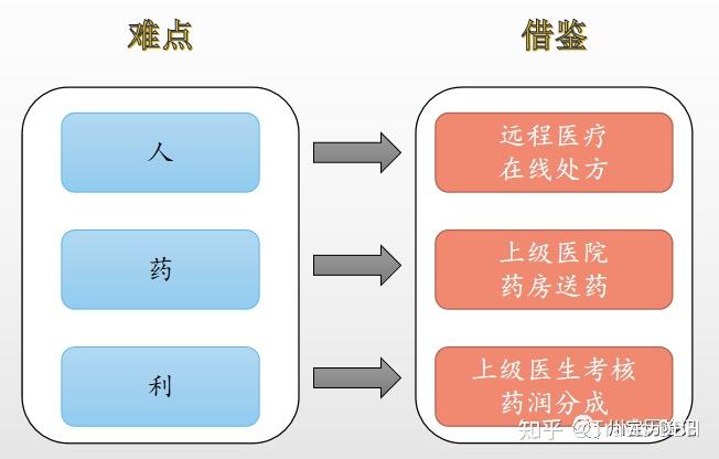 5G加速改变生活：医疗、物流、教育全面升级  第8张