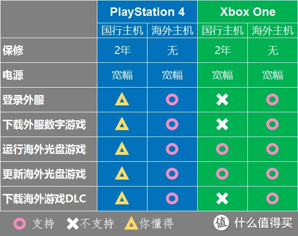 游戏主机选购攻略，轻松找到心仪利器  第2张