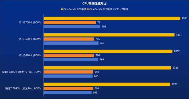 游戏主机选购攻略，轻松找到心仪利器  第5张