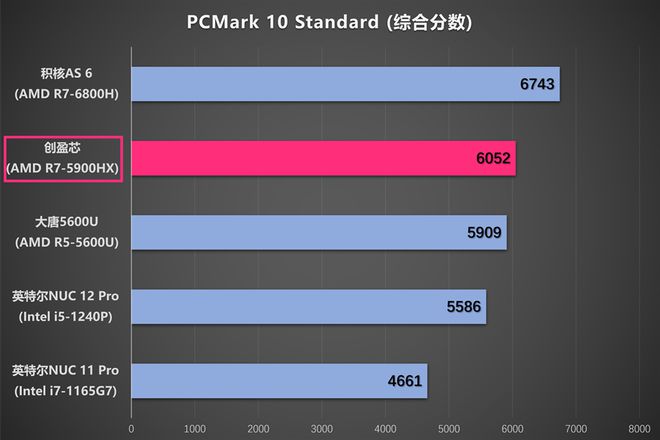 游戏主机选购攻略，轻松找到心仪利器  第7张