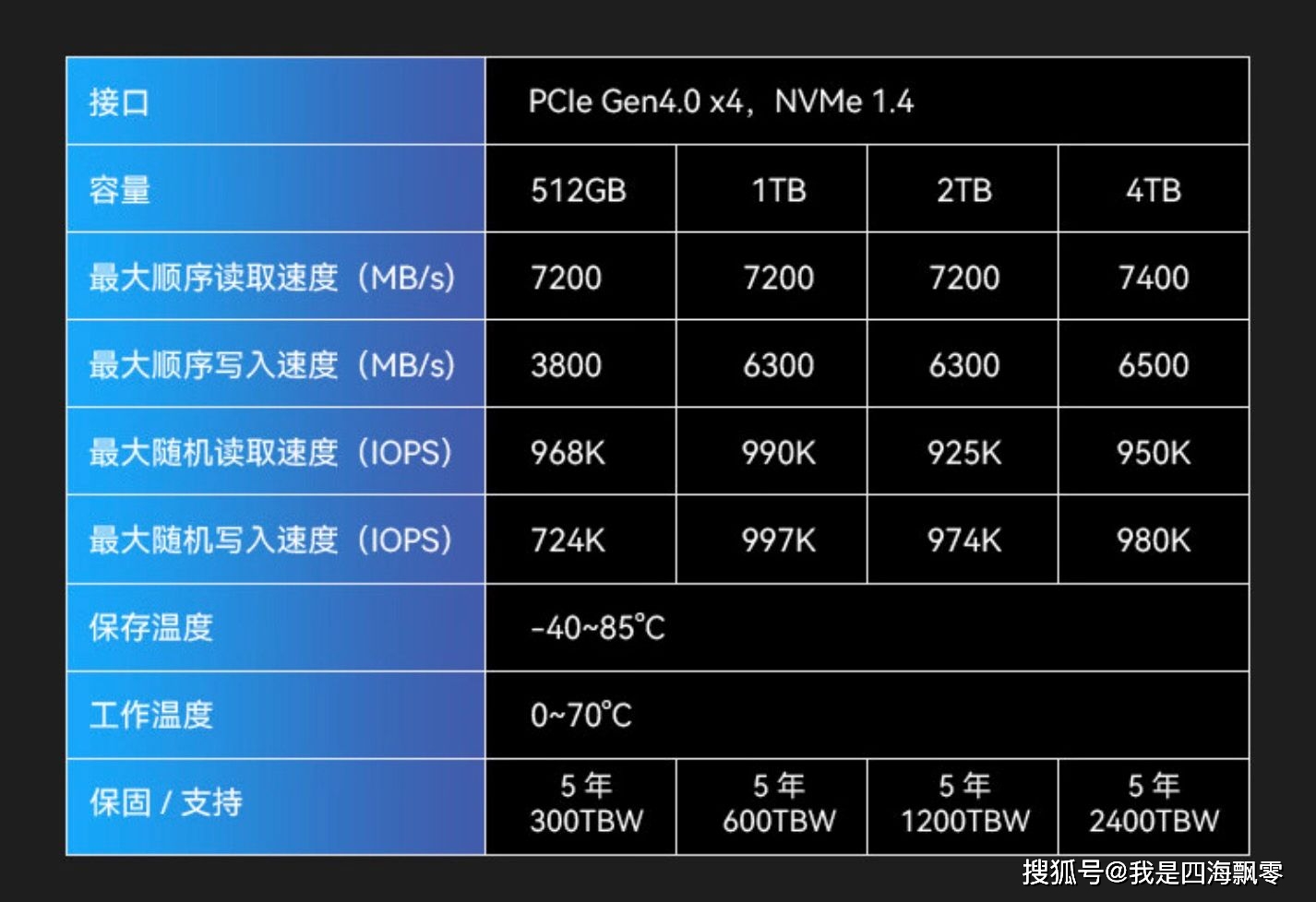 DDR内存容量：选择合适容量，提升计算性能  第5张