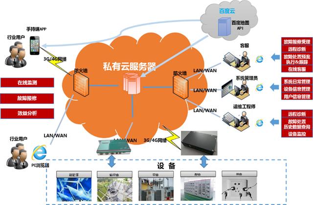 5G网络通信：极速传输、低延迟、万物互联，引领科技新风潮  第1张