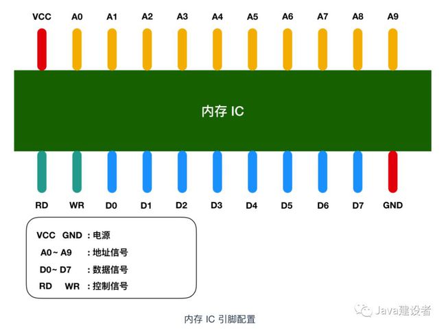 DDR3内存拓扑全解析：如何挑选最适合你的拓扑结构？  第2张