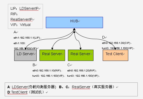 DDR3内存拓扑全解析：如何挑选最适合你的拓扑结构？  第3张