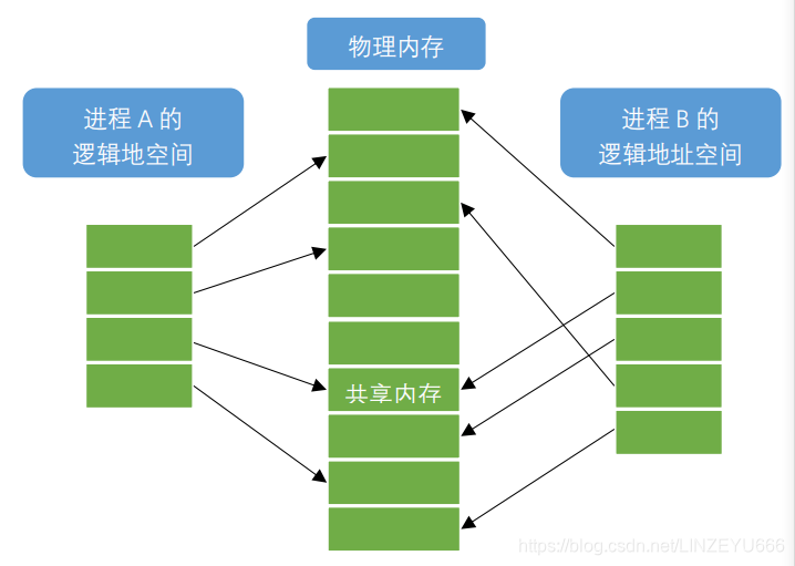 DDR3内存拓扑全解析：如何挑选最适合你的拓扑结构？  第6张